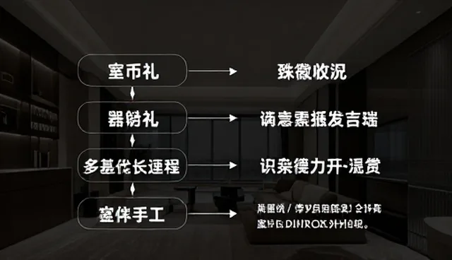 流程优化如何推动企业运营模式的深度变革